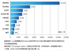 网络营销中的网络流量分析，网络营销中的网络流量分析是什么