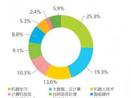 人工智能的大数据(人工智能大数据分析)