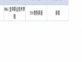 金职院网站维护时间表格(金职院网站维护时间表)