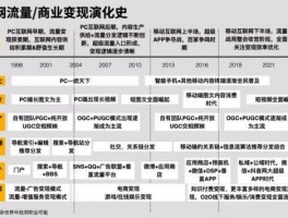 网络流量分析发展历程简述，网络流量分析发展历程简述怎么写