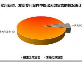 专利中的实验数据造假(广州专利大数据)