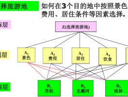 交通网络流量分析数学建模，交通网络流量分析数学建模报告