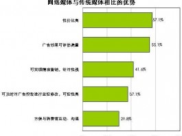 网络营销流量分析的作用，网络营销流量分析的作用是什么