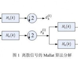 网络流量分析小波变换，网络流量分析小波变换原理