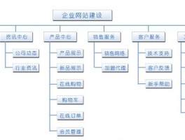 oj网站设计,设计网站步骤