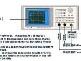 网络流量分析测试仪怎么用，网络流量分析测试仪怎么用的