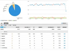 高效的网络流量分析工具，高效的网络流量分析工具有哪些