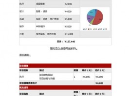 高端网站费用(高端网站报价)