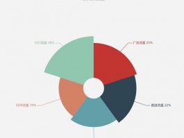 网络流量分析的十大规律，网络流量分析的十大规律是什么