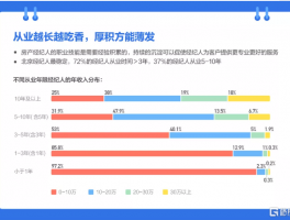 30岁转行大数据(30转行大数据)