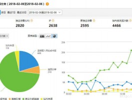 网络流量分析工具正式免费版，网络流量分析工具正式免费版有哪些