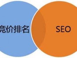 seo的排名影响因素(seo的排名结果有部分组成)