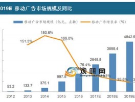 广告数据分析案例(广告大数据分析)