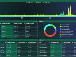 网络设备流量分析报告模板，网络设备流量分析报告模板怎么写