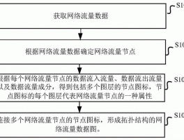 网络流量分析支持数据格式，网络流量分析系统介绍