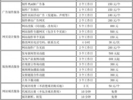 学校网站维护收费标准是多少钱(学校网站维护收费标准是多少)