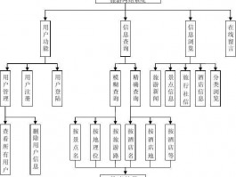 大型网站系统的设计方案,大型网站建设方案