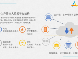 大数据平台有哪些(大数据平台效果图)