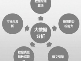 大数据分析和应用的成功案例(大数据分析应用实例)