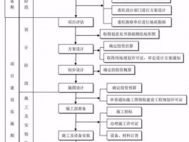 安徽网站建设设计报告模板,安徽网站设计流程