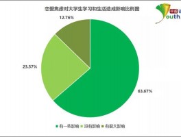 设计学习网站高中,设计自学网站有哪些