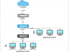 网络流量分析硬件哪家好，网络流量分析硬件哪家好一点