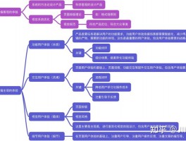 基于用户体验的seo,基于用户体验的产品设计