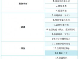 信用评分卡模型(大数据信用评分模型)