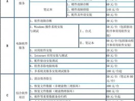 服务器维护费收费标准(网站服务器技术维护费用)