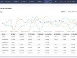 价格适中的网络流量分析，价格适中的网络流量分析是什么