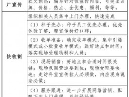 网站日常维护运营工作内容，网站日常维护运营工作内容有哪些