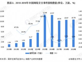 网络安全流量分析市场容量，网络安全流量分析市场容量怎么算