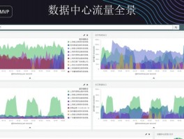 电信网络流量分析指标，电信流量算法