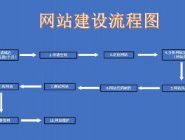 网站建设维护主要做什么(网站的建设与维护怎么弄)