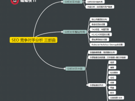 seo竞争对手有哪些,seo竞争对手数量