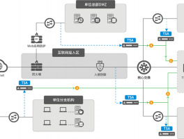 科来网络全流量分析仪，科来网络流量分析系统