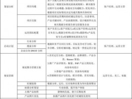 网站托管维护运营工作内容，网站托管维护运营工作内容怎么写