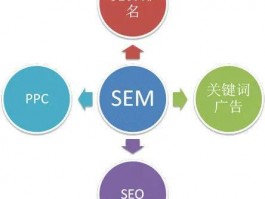 seo与sem的本质区别(seo和数据库)