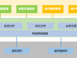 网络流量分析设备厂商品牌，网络流量分析厂家