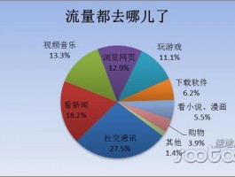 网络流量分析产品厂家，网络流量分析产品厂家有哪些