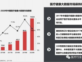 医疗数据图片多少钱一张(医疗大数据图片)