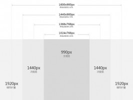 wap网站设计尺寸,wap设计尺寸规范