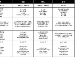 外贸seo要分析潜在客户使用的搜索引擎,外贸客户搜索技术有哪些