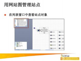 visio网站总体设计,visio2007设计在哪里找