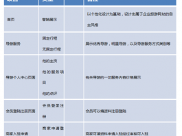 网站个性化维护是什么工作，网站个性化维护是什么工作内容