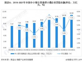 中小银行数据在哪找(中小银行大数据)