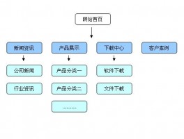 设计与网站的关系,设计与网站的关系是什么