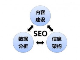 关于纺织网站seo优化平台的信息