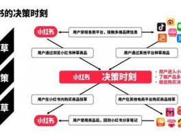 小红书灵感营销设计网站,小红书营销攻略