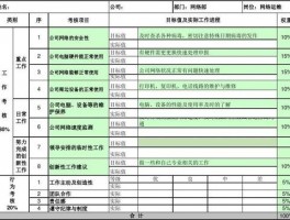 网站运行维护管理工作目标，网站运行维护管理工作目标怎么写